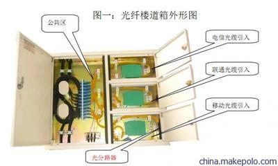 聯(lián)城通信三網融合箱 覆蓋多地的高質量通訊設備解決方案